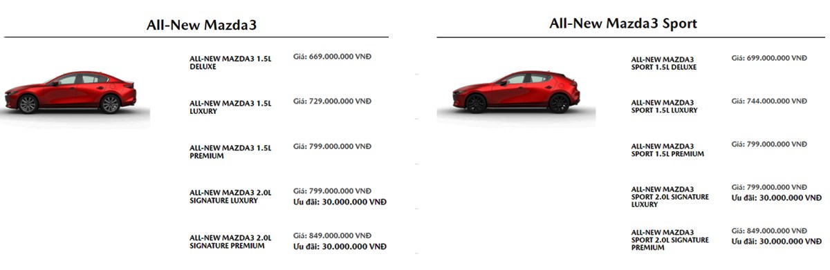 Gia xe All-New Mazda3