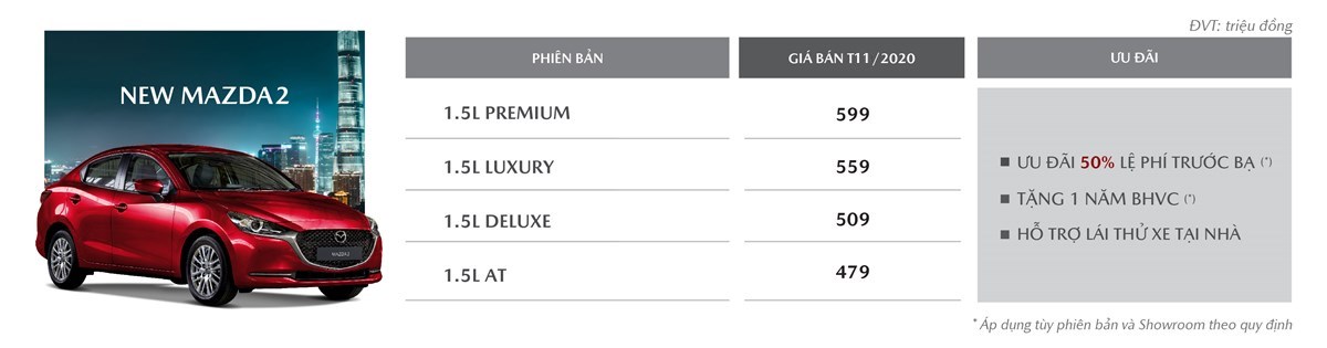 Bang gia New Mazda2 thang 11-2020