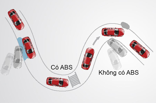 He Thong Chong Bo Cung Phanh Abs Tren Xe Mazda