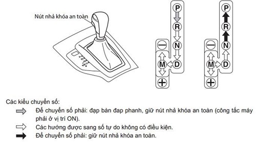 van hanh hop so tu dong mazda3