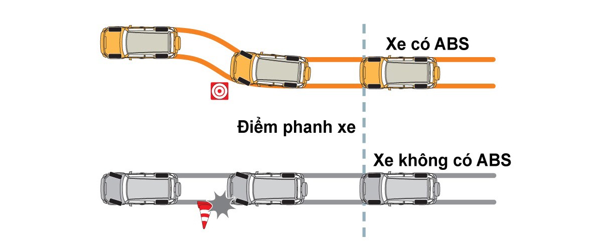 Hệ thống chống bó cứng phanh ABS trên xe Mazda