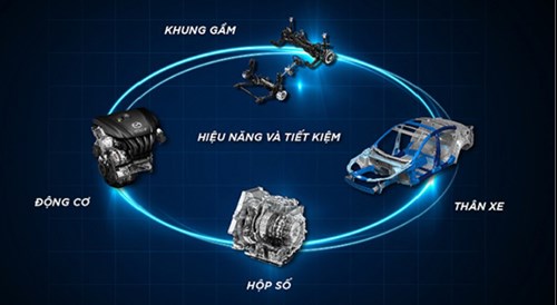dong co skyactiv mazda3