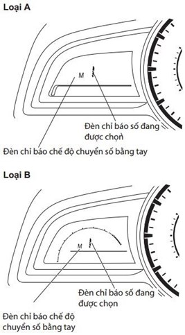 hop so tu dong mazda 3 2
